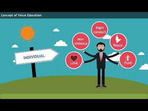 Understanding Value Education