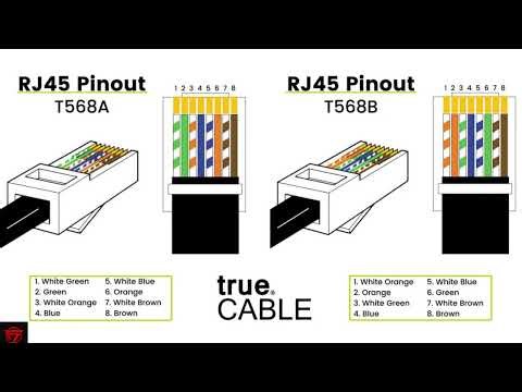 RJ45 T568A AND T568B | Network cable |color code