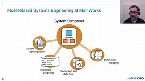 Teaching Model-Based Systems Engineering in Undergraduate Engineering Education