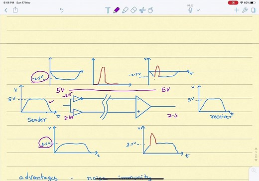 【接口技术】PCIE协议体系结构介绍