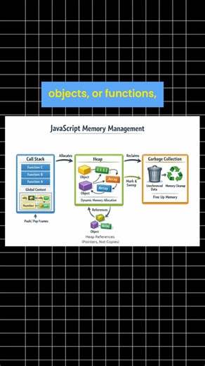 Understand JavaScript Memory Easily #javascript