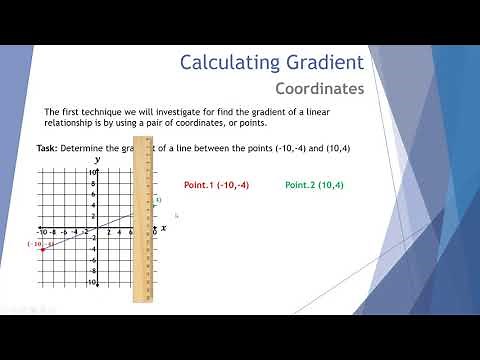 Calculating gradients from Cartesian coordinates