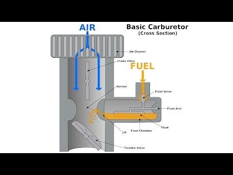 Carburetors - Explained