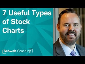 Explainer: 7 Useful Stock Chart Types on thinkorswim | Getting Started with thinkorswim