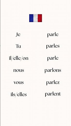 How to Conjugate the Verb Parler (to speak) in French | French Verbs Conjugation with Pronunciation