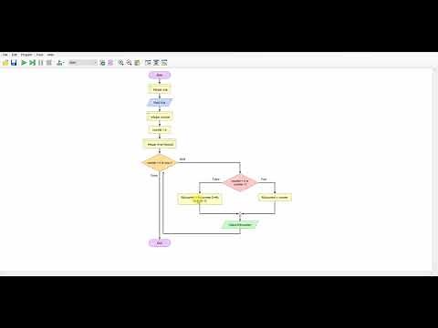 Flowgorithm Fibonacci Sequence