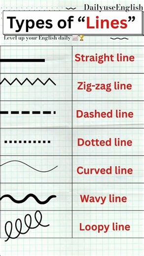 Types of Lines ✏️ | Straight, Curved, Zigzag, Wavy | Drawing Basics
