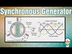 How Does Synchronous Generator Works