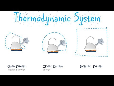 Thermodynamic Systems