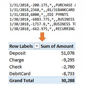 Import and Clean Bank Activity - Excel University