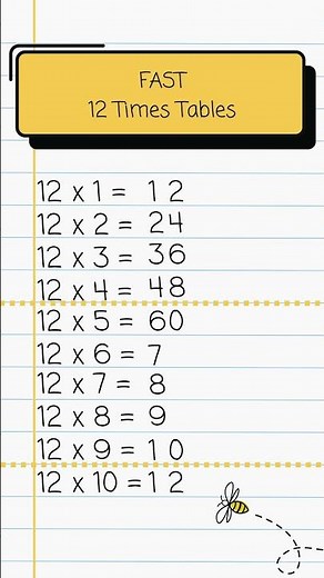 12 Times Table Hack You’ll Never Forget!