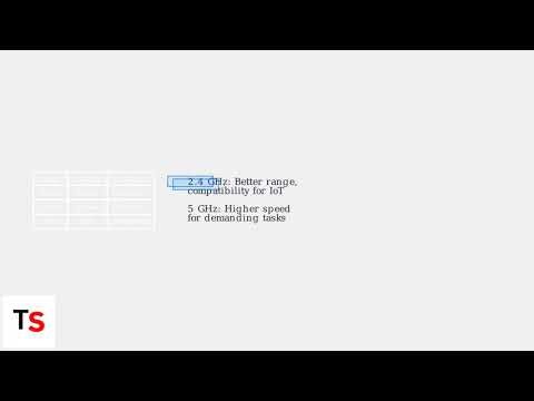How to Change Cogeco Wi-Fi Settings – Band, Channel & Security