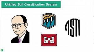 Soil Classification System