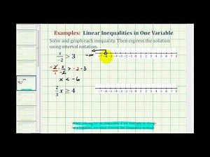 Ex: Solving a One Step Linear Inequality by Multiplying