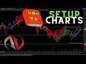 NinjaTrader 8 Tutorial : How To Setup A Day Trading Chart
