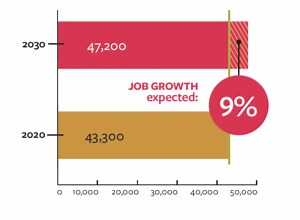 Why Optometry? - UC Berkeley School of Optometry