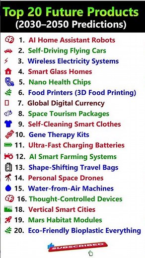 🌍 Top 20 Future Products That Will Change the World | 2050 Tech Predictions #shorts