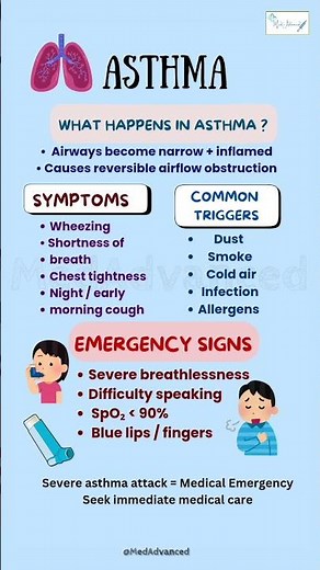 Asthma: Symptoms, Triggers & Emergency Warning Signs 🚨