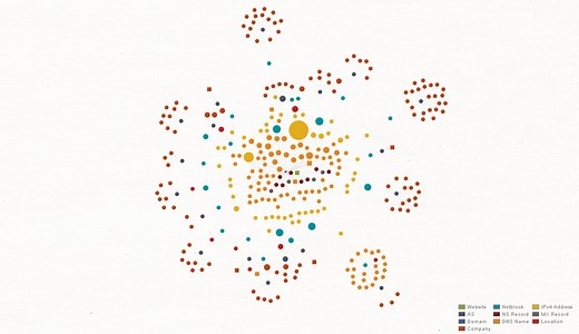How to Use Maltego Transforms to Map Network Infrastructure: An In-Depth Guide