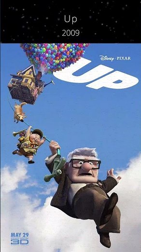 Top 10 Adventure Movies Of All-Time