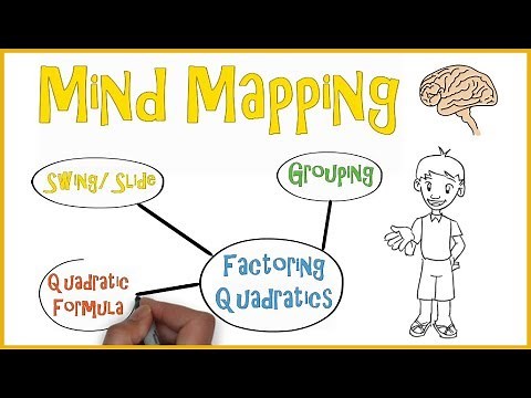 Mind Mapping | Teaching Strategies #3