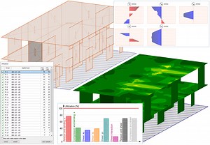 Cross Laminated Timber CLT