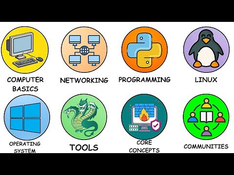 Every Step To Start Ethical Hacking Explained in 6 Minutes