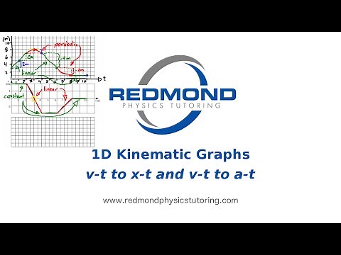 1D Kinematics Graphs: v-t to x-t and a-t