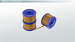 Periodic Table Metals | Definition, Reactivity & Examples
