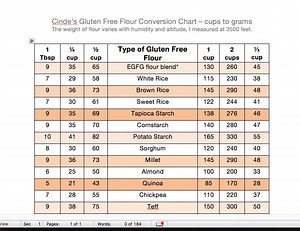 Gluten Free Flour Conversion Chart