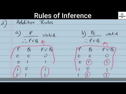 Rules of Inference in discrete mathematics