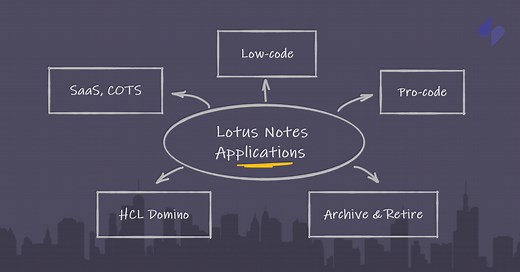 12 Alternatives to Lotus Notes - SWING Software