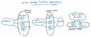 20. Juniper Routing Instance Configuration - RAYKA (are you a network engineer?)