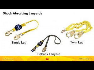 3M Fall Protection - Fall Protection ABCDs