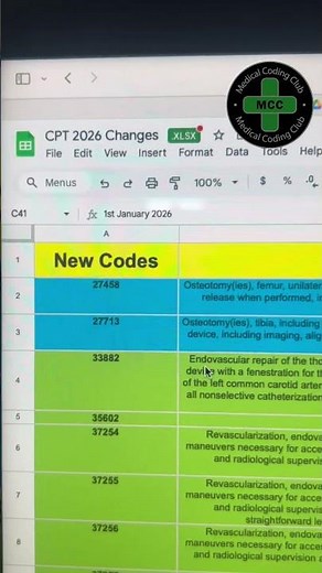 2026 CPT updates are here !!! #cpt2026 #cpc #cpcexam #cpc2026 #medicalcoding
