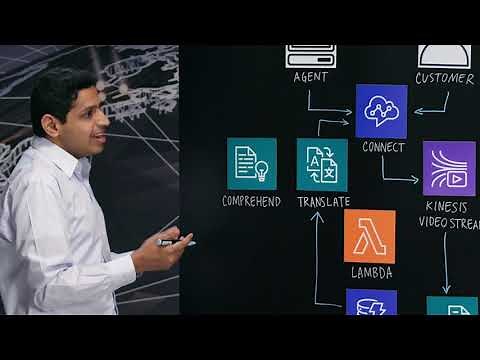 AWS Solutions: AI Powered Speech Analytics for Amazon Connect