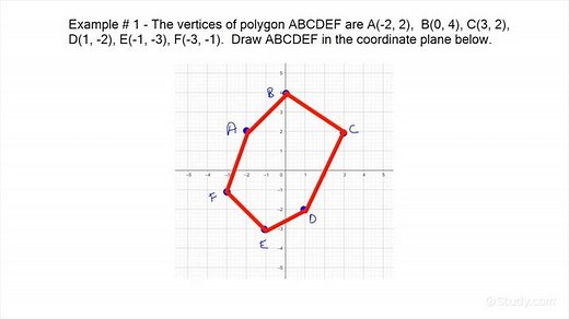 How to Draw Polygons in the Coordinate Plane Given Coordinates for the Vertices | Math | Study.com