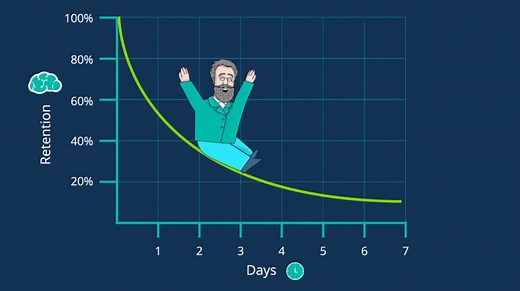 What Is The Forgetting Curve (And How Do You Combat It)?