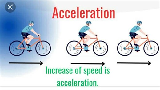 1K views | What is Acceleration? - Acceleration is the rate of...