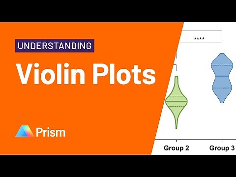 Understanding Violin Plots