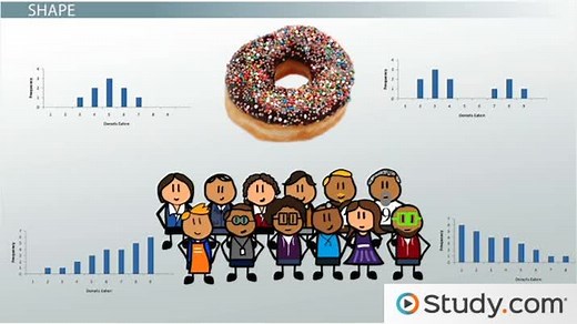 Center, Shape & Spread of a Distribution | Overview & Examples