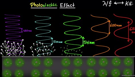 The photoelectric and photovoltaic effects