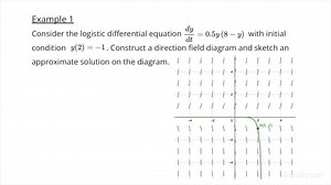 Interpreting the Logistic Differential Equation & Initial Conditions Without Solving the Differential Equation | Calculus | Study.com
