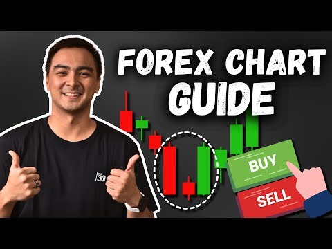 Forex Charts Explained 2025 (Tagalog Tutorial)