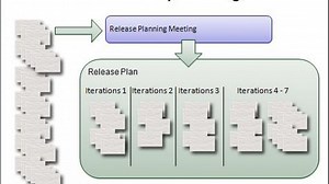 Release Plan in Agile | Simplilearn