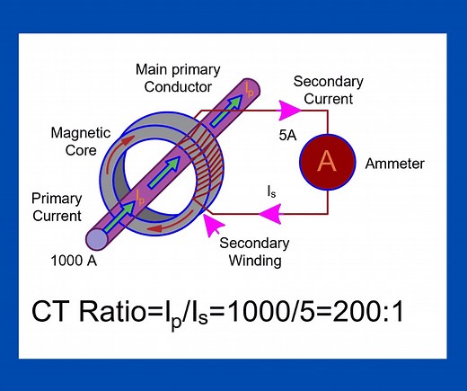 CT Ratio Calculator & CT Ratio Calculation Formula