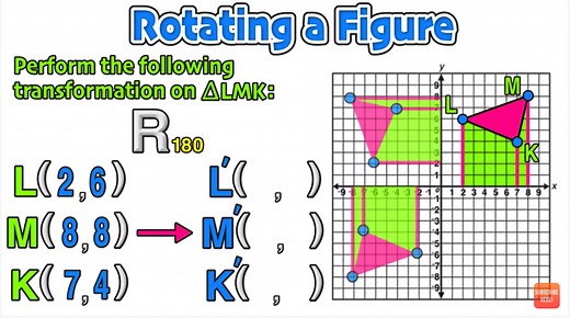 Geometry Rotations Clockwise and Counterclockwise Explained! — Mashup Math