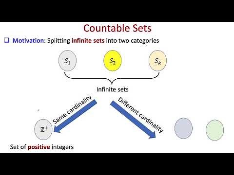 lec27 Countable and Uncountable Sets