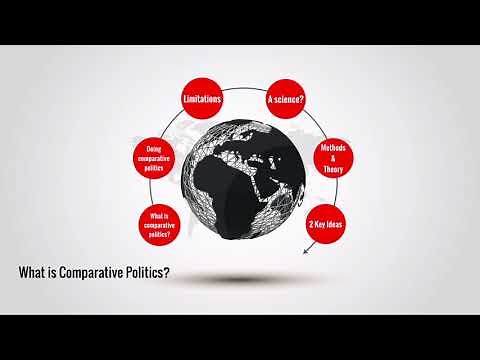 Comparative Government & Politics: What is Comparative Politics?