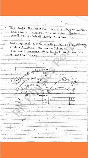 Magnetron Sputtering Process Notes | Magnetron Sputtering | Thin Film Deposition Technique